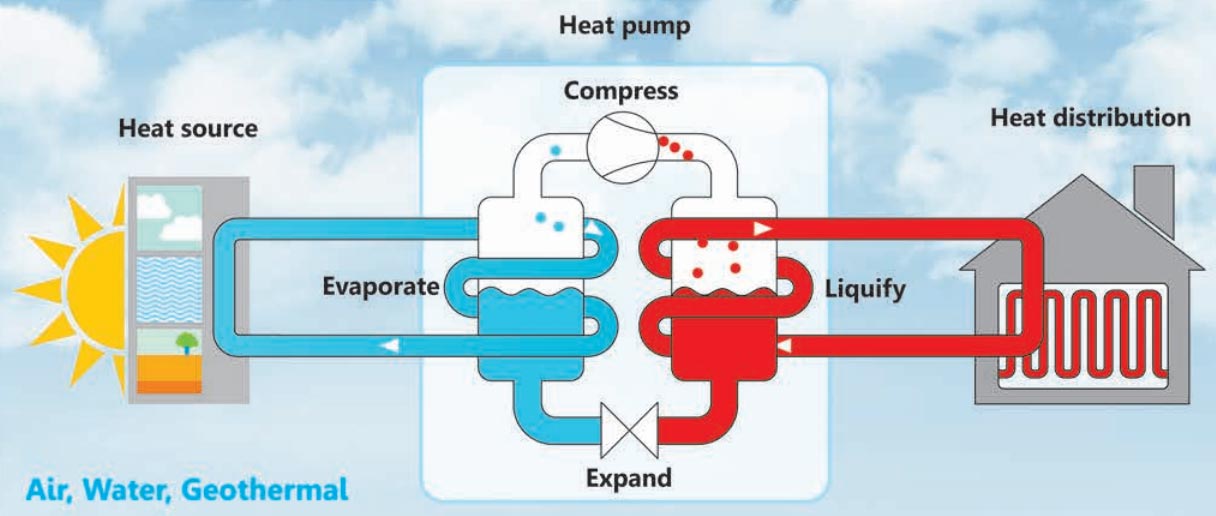 Heat Pump Diagram
